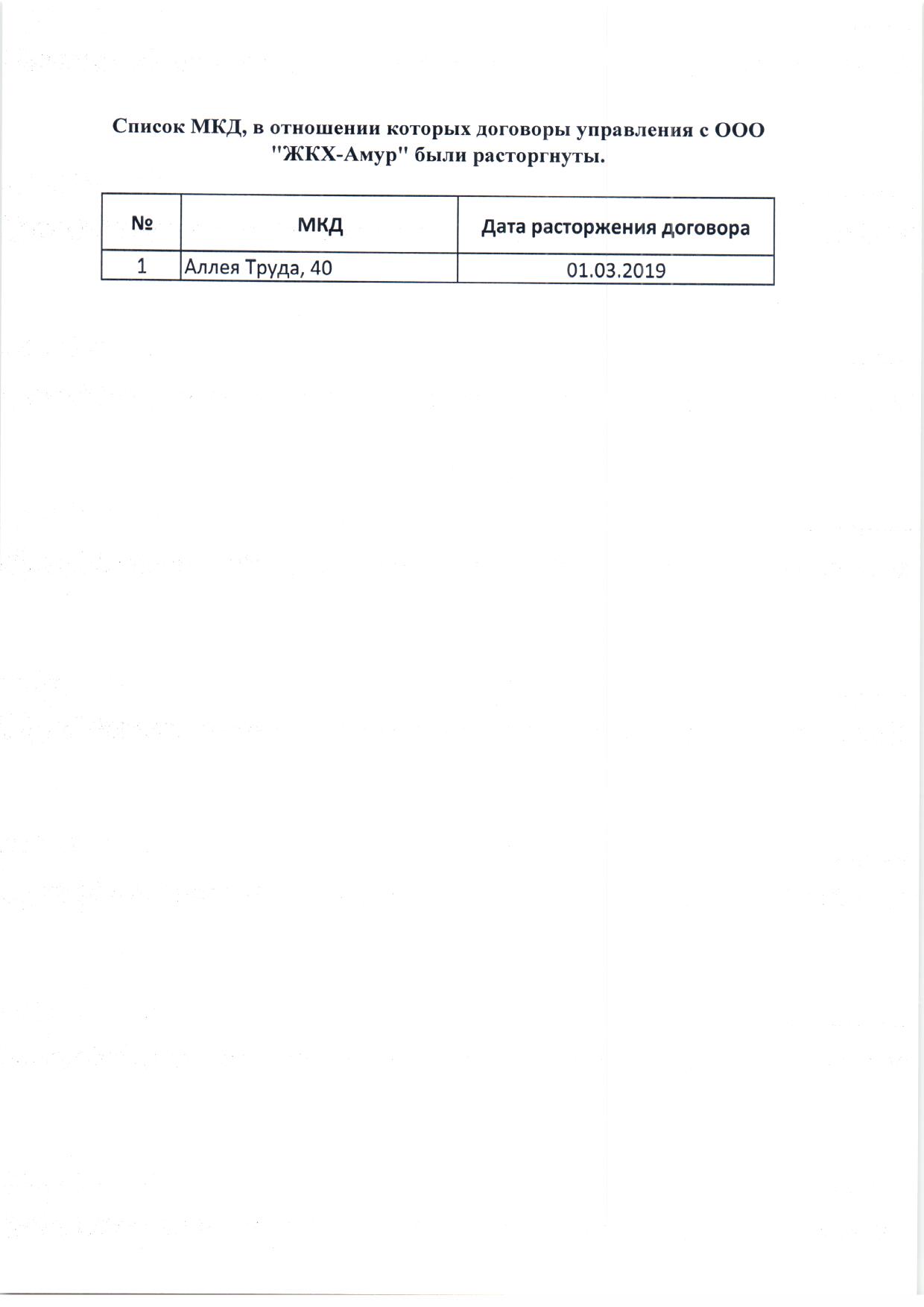 Перечень многоквартирных домов, в отношении которых договоры управления  были расторгнуты